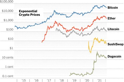all cryptocurrency prices.